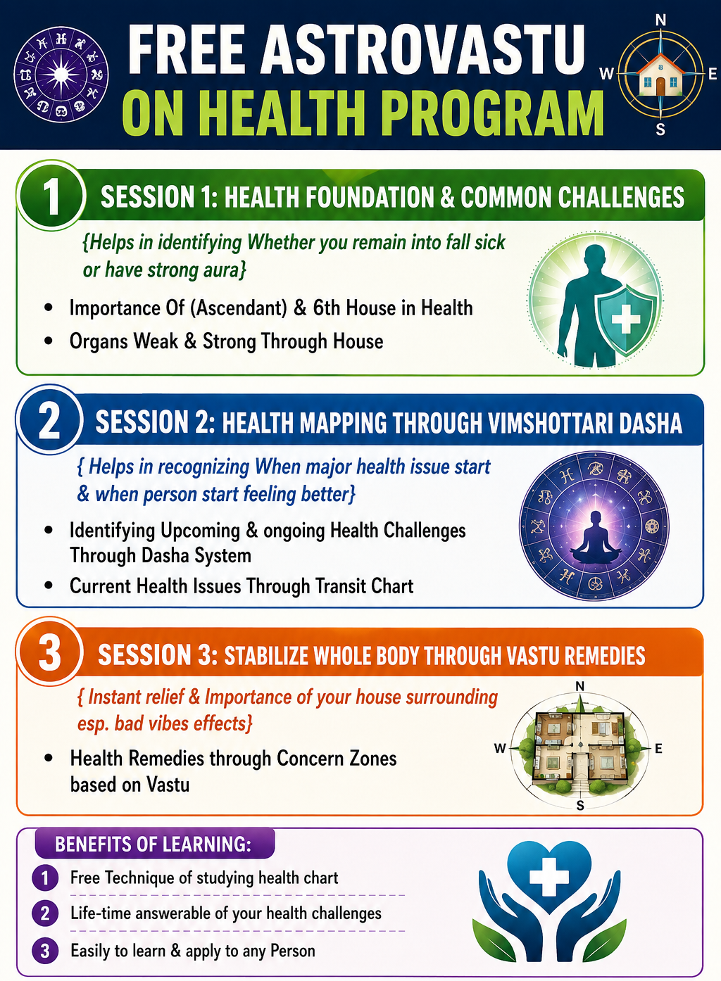 ASTROVASTU ON HEALTH ASTROVASTU ON HEALTH