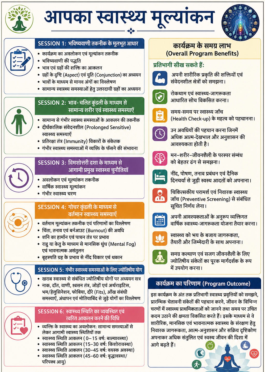 आपका स्वास्थ्य मूल्यांकन