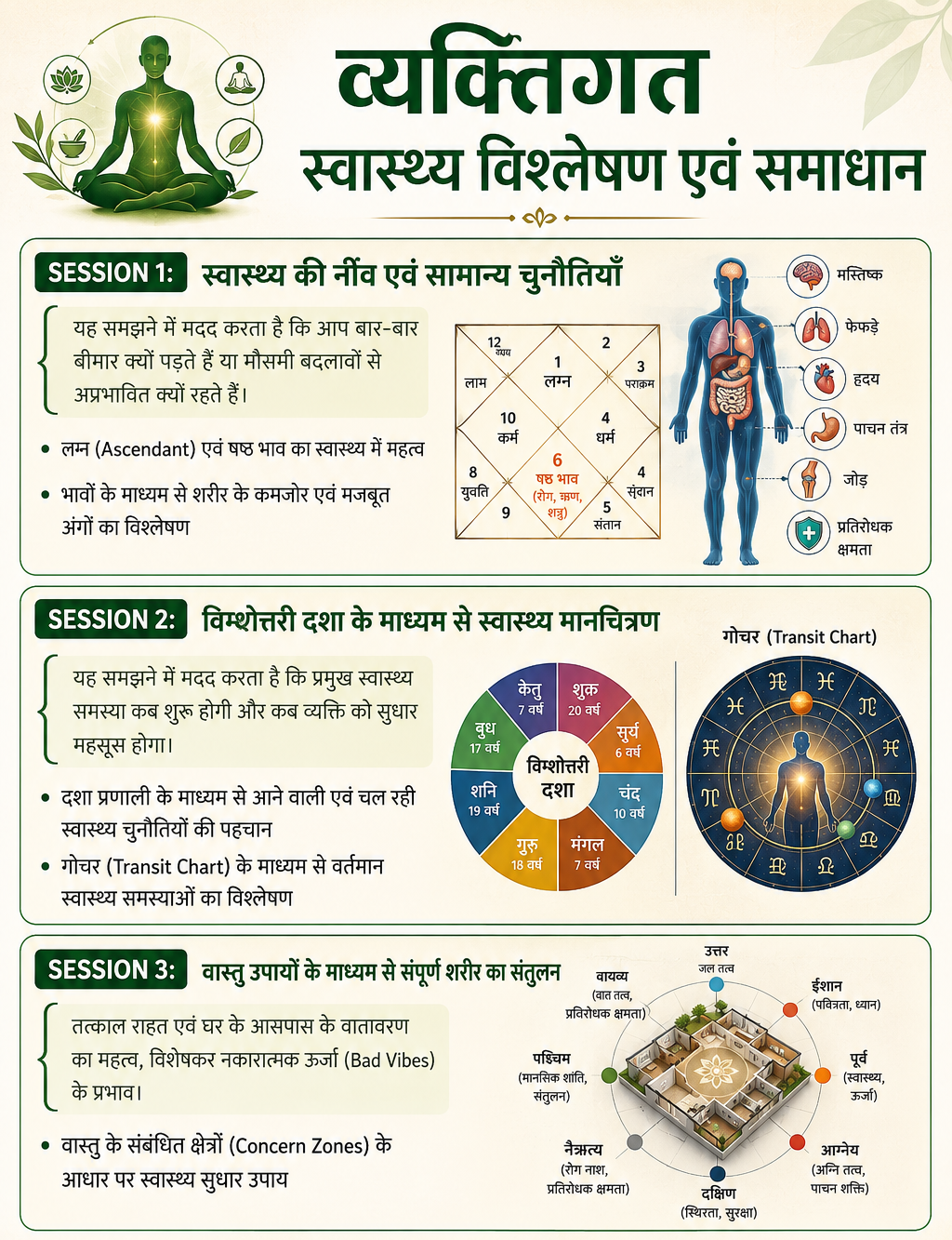 व्यक्तिगत स्वास्थ्य विश्लेषण