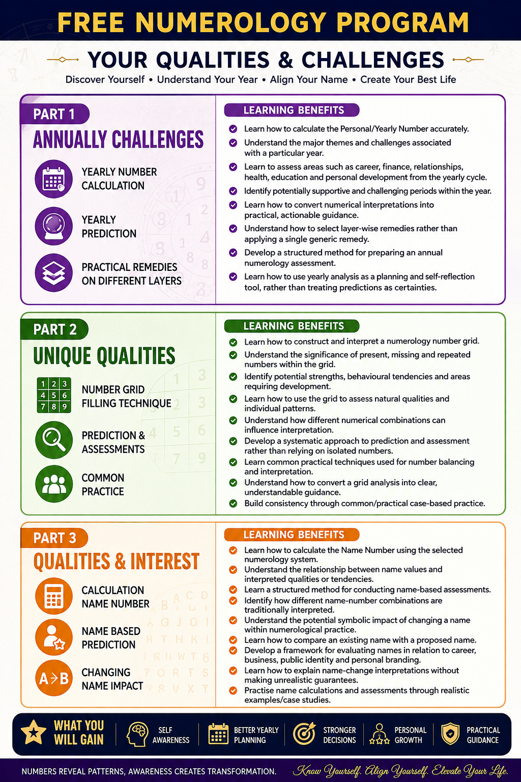 YOUR QUALITIES & CHALLENGES