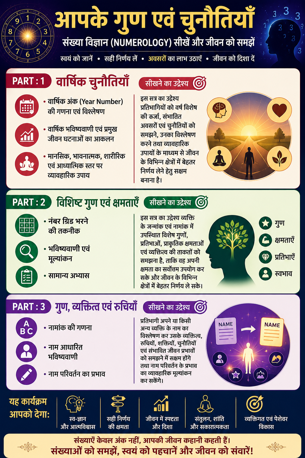 “आपके गुण एवं चुनौतियाँ”